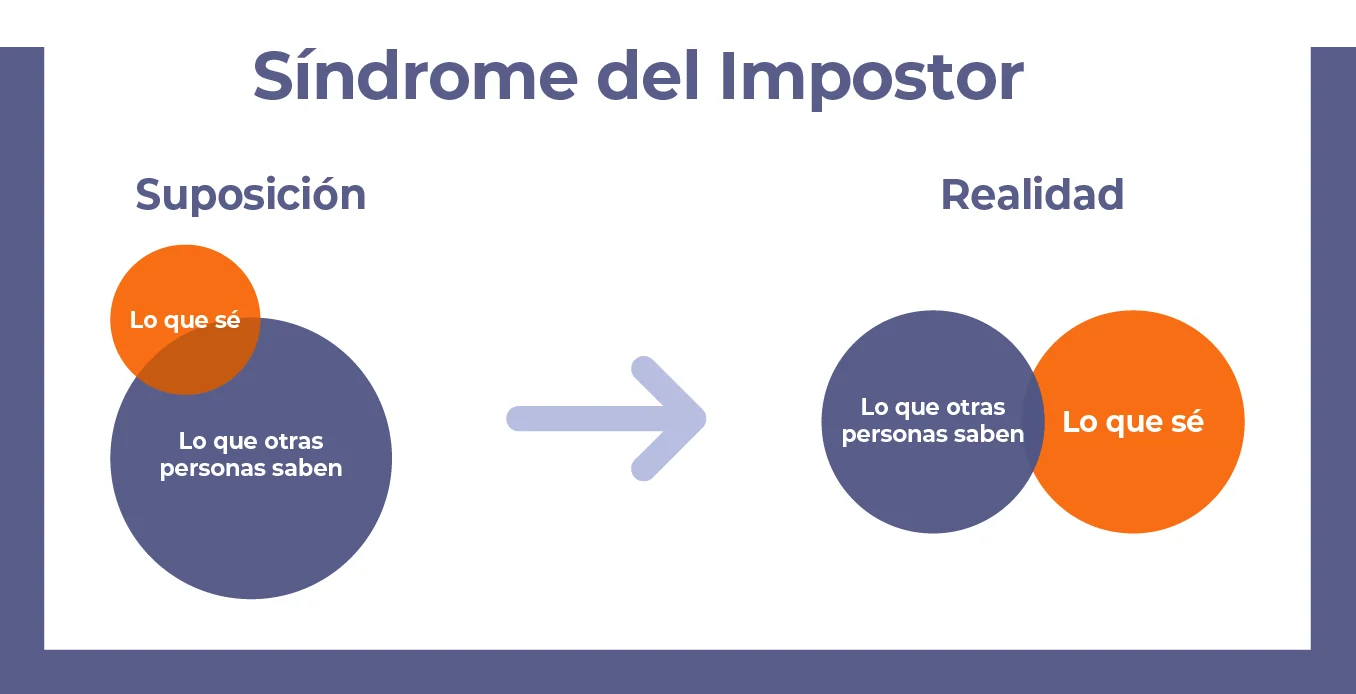 impostor sindrome