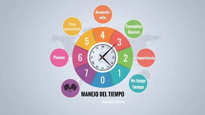 Los 7 grandes errores que debes evitar en el manejo del tiempo